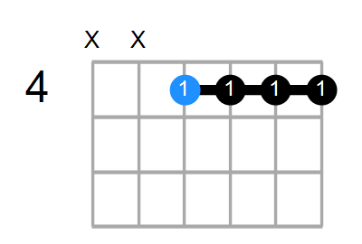 F#6/9sus4 Chord